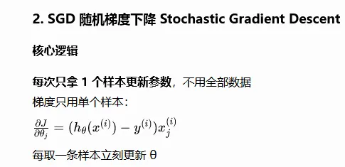 SGD示意