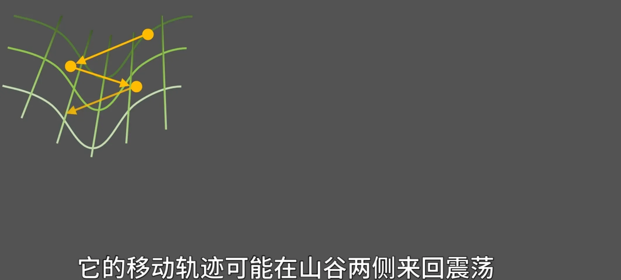 非凸函数示意