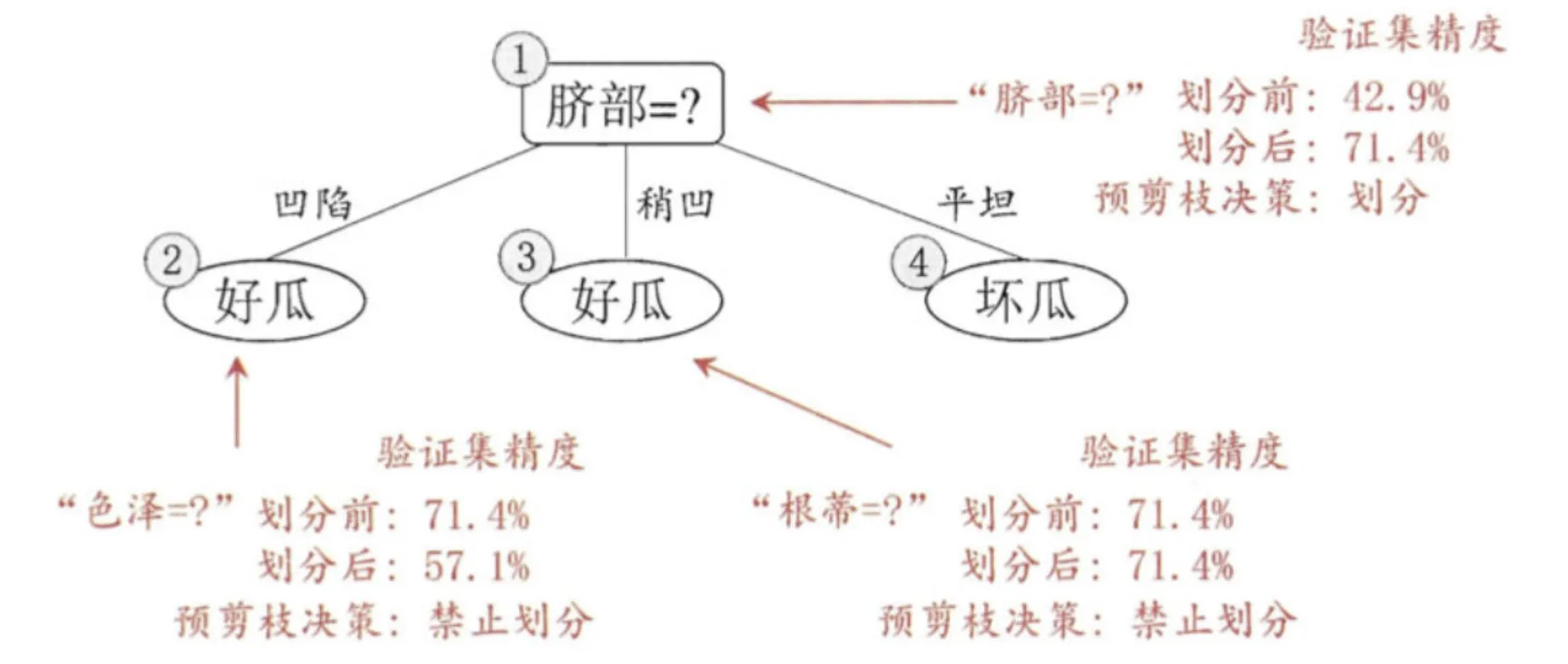 剪枝示意